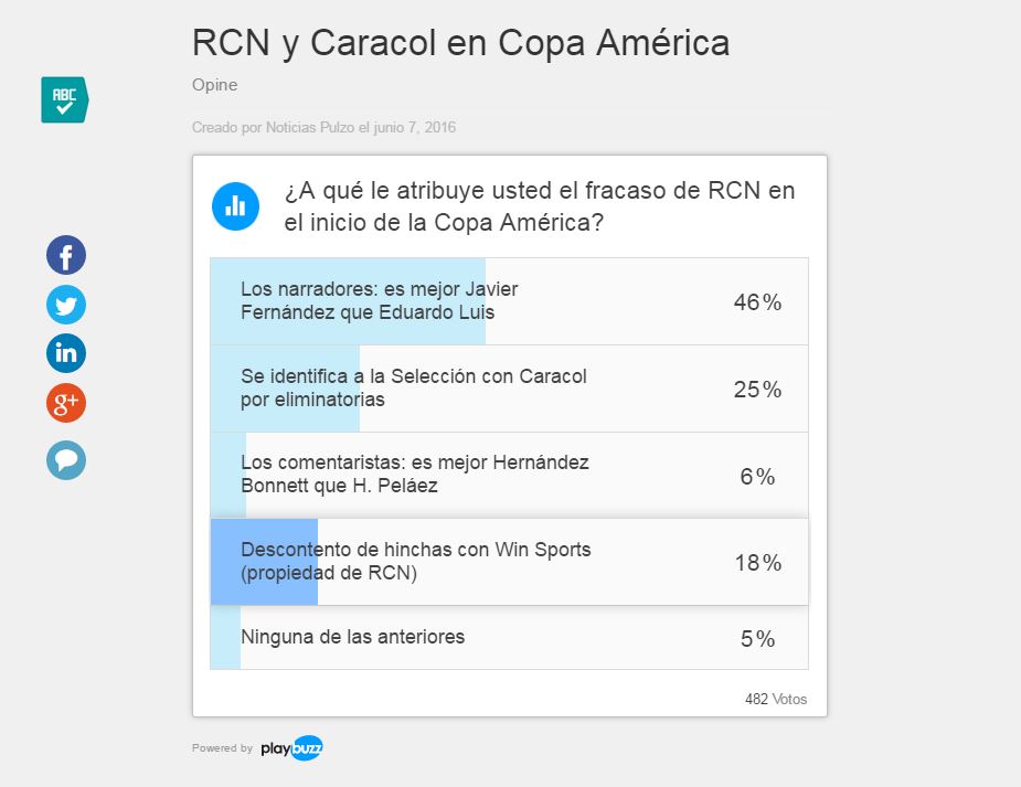Sondeo Caracol RCN
