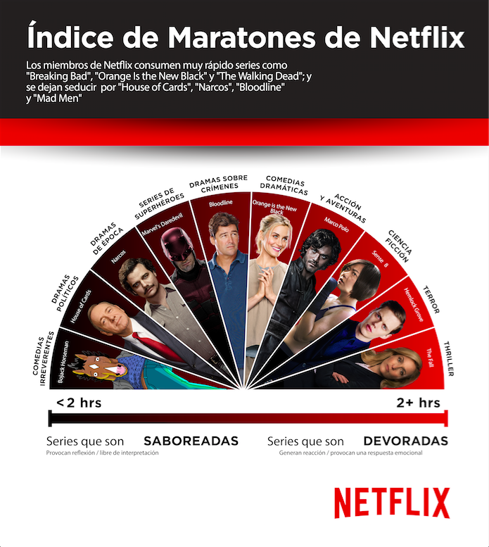 info Netflix