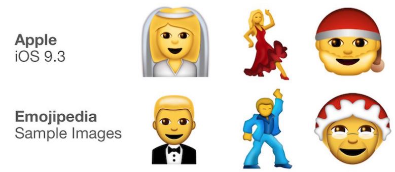 genero emoji
