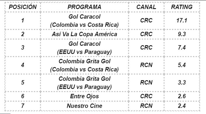 rating colombia costa rica (1)