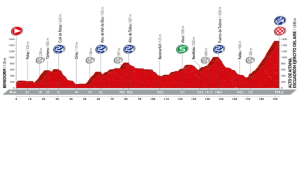 Trazado etapa 20 Vuelta a España 