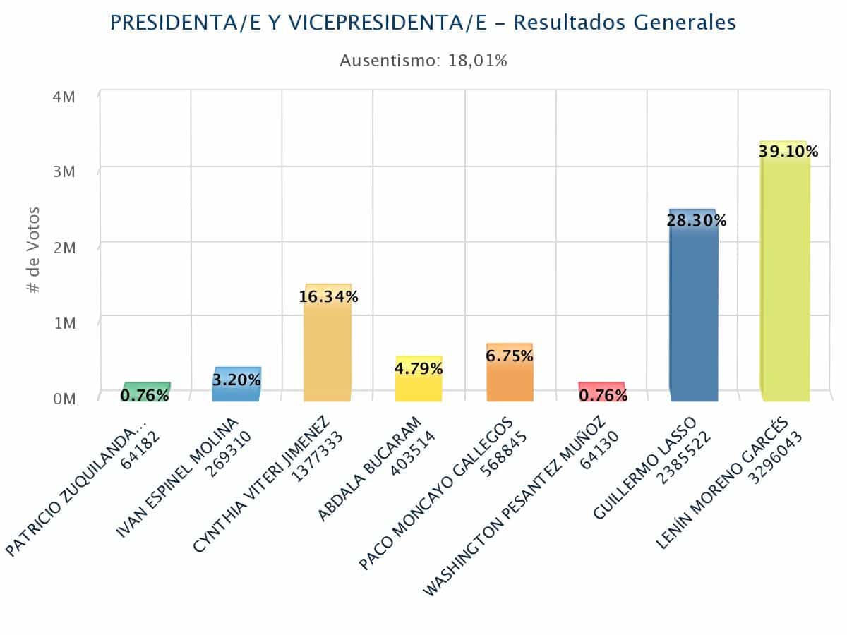 Tabla Tabla