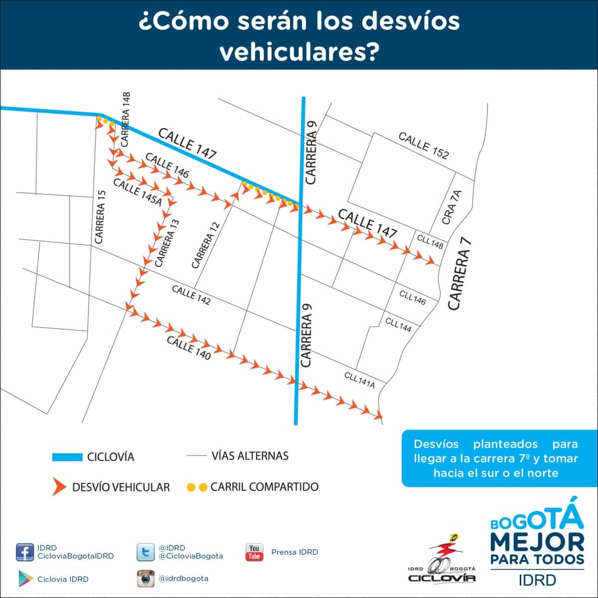 Desvíos, mapa 1 Desvíos, mapa 1