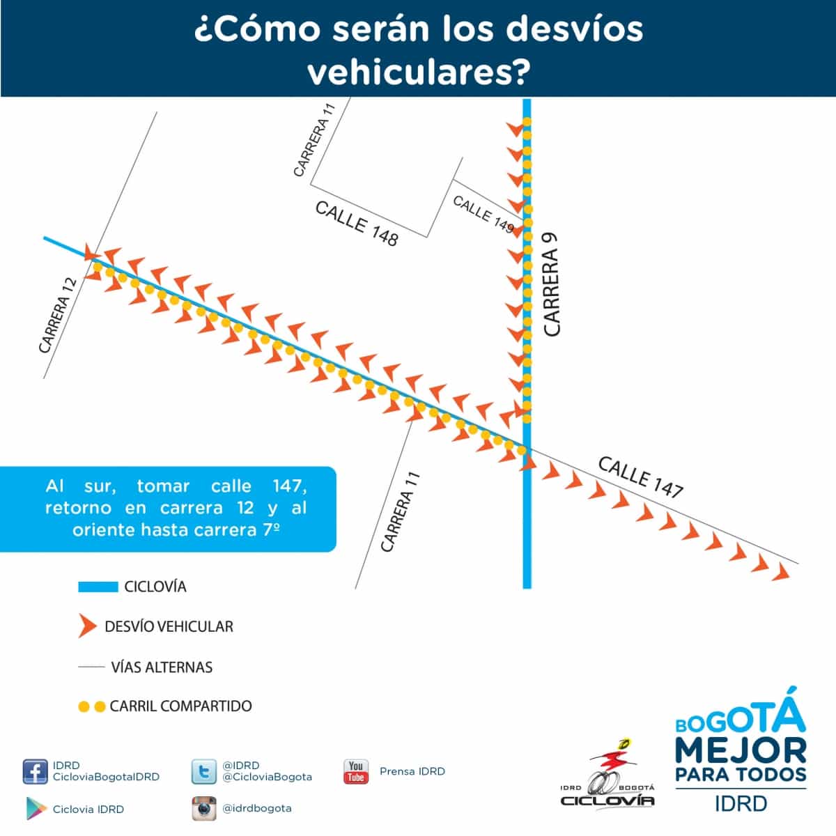 Desvío ,mapa 2 Desvío ,mapa 2