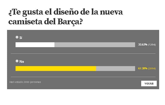 Encuesta Mundo Deportivo