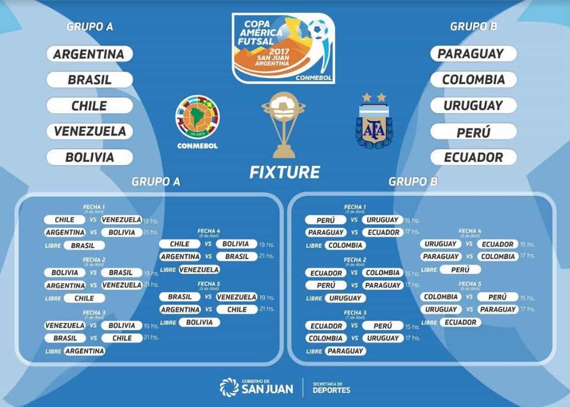 Copa América de futsal Copa América de futsal