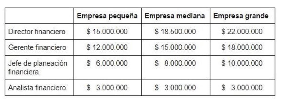 Gráfico salarios Gráfico salarios