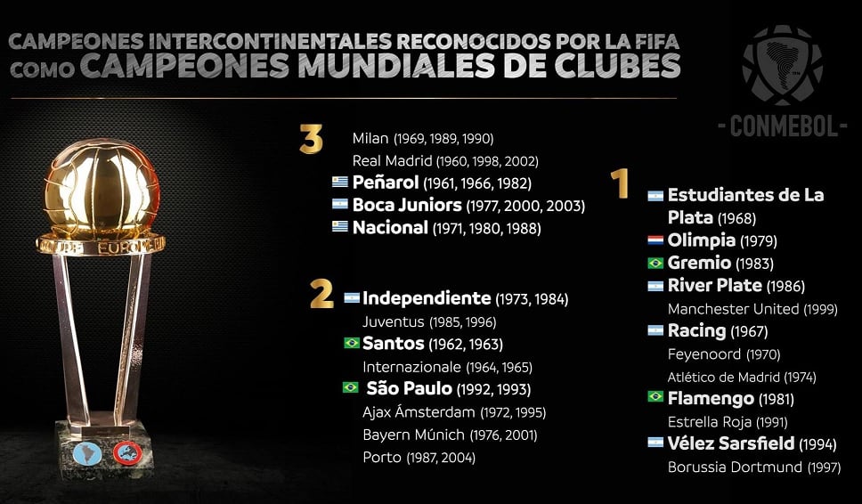 Campeones de Copa Intercontinentales reconocidos como campeones de