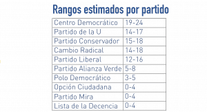Curules por partido Curules por partido