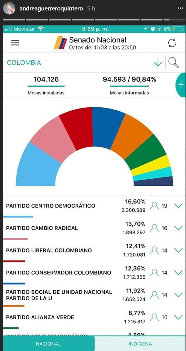 Historia Instagram Andrea Guerrero Historia Instagram Andrea Guerrero