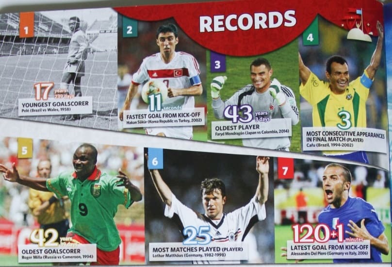 Álbum del Mundial Álbum del Mundial