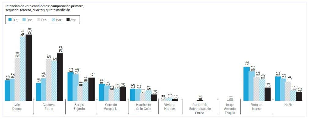 Variación en intención de voto diciembre-abril 2018 Variación en intención de voto diciembre-abril 2018