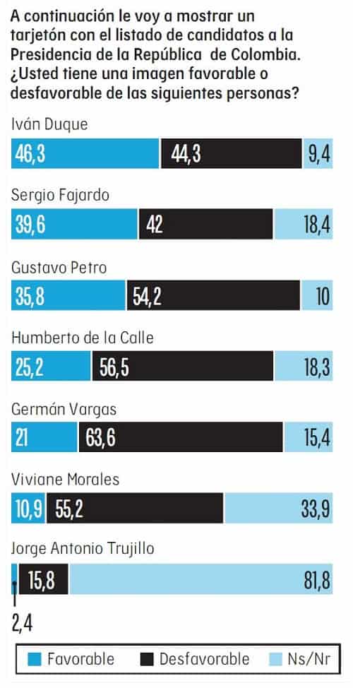 Imagen de los candidatos presidenciales en abril 2018 Imagen de los candidatos presidenciales en abril 2018