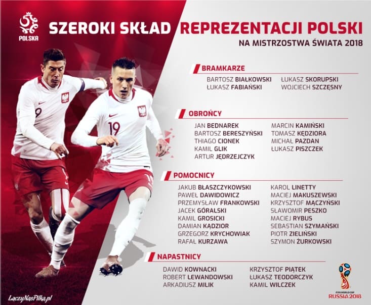Nómina de Polonia Nómina de Polonia