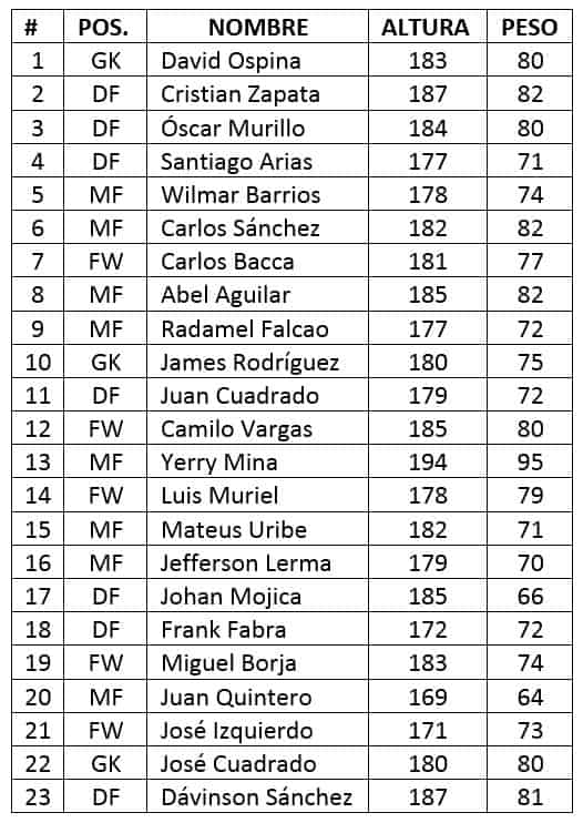 Lista Colombia en Rusia 2018 Lista Colombia en Rusia 2018