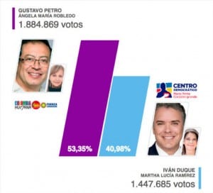 PETROduque PETROduque