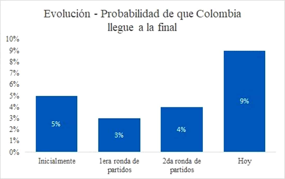 Tabla Tabla