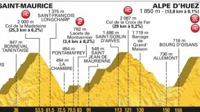 Etapa 12 del Tour de Francia