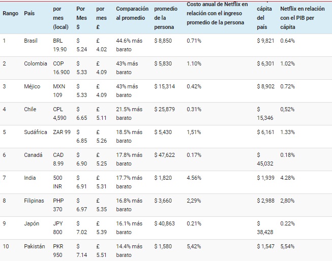 Netflix Table "title =" Netflix Table "/>
 
<figcaption clbad=