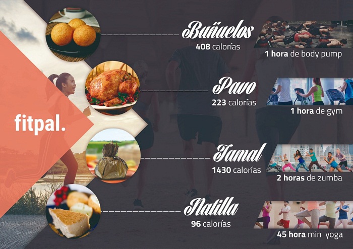 calorias calorias