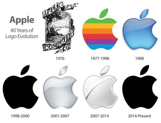 Por qué el logo de Apple es una manzana mordida