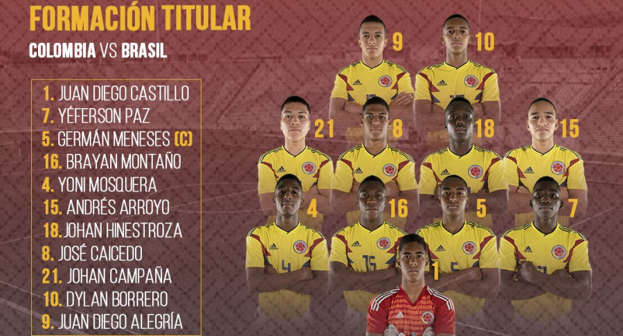 Selección Colombia Sub-17