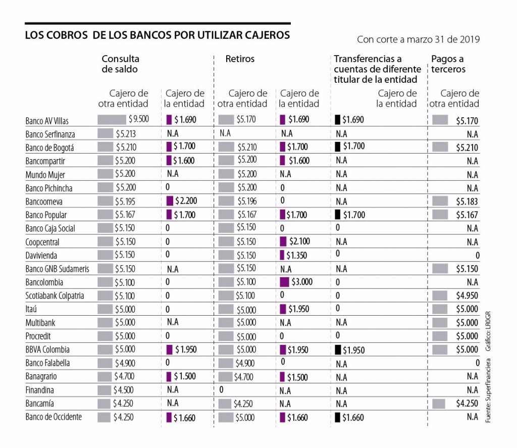 Infografía La República