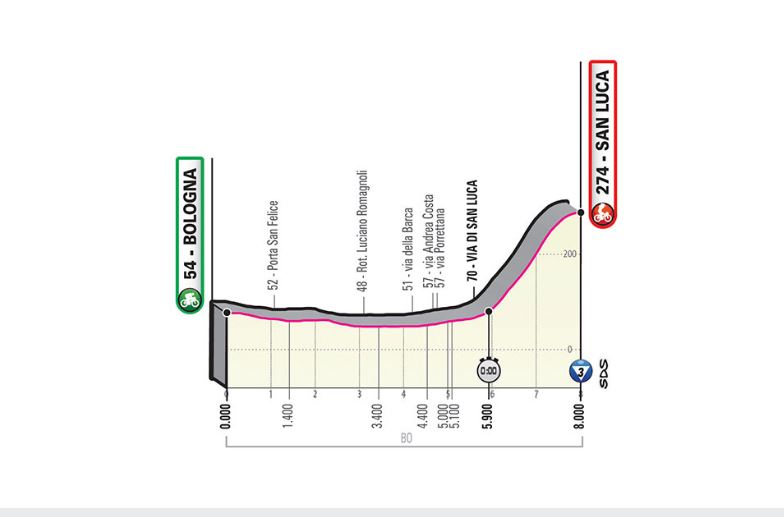 Etapa 1 del Giro de Italia 2019