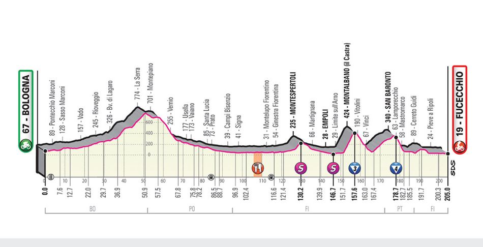 Etapa 2 del Giro de Italia 2019