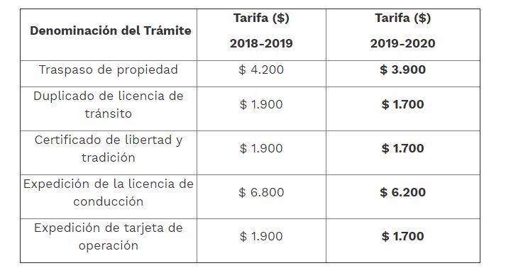 Reducción de precios en trámites del Runt (licencias de conducción ...