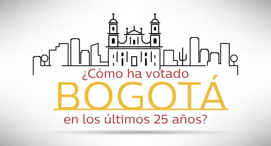 Votación Bogotá