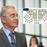 Senado aceptó la renuncia del Álvaro Uribe