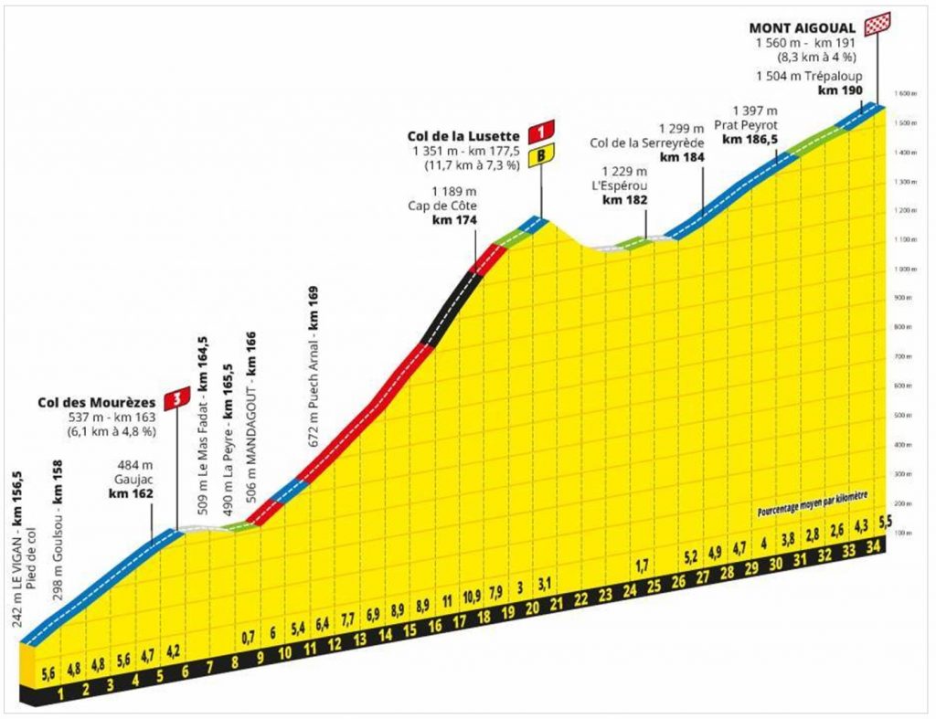 Letour.fr