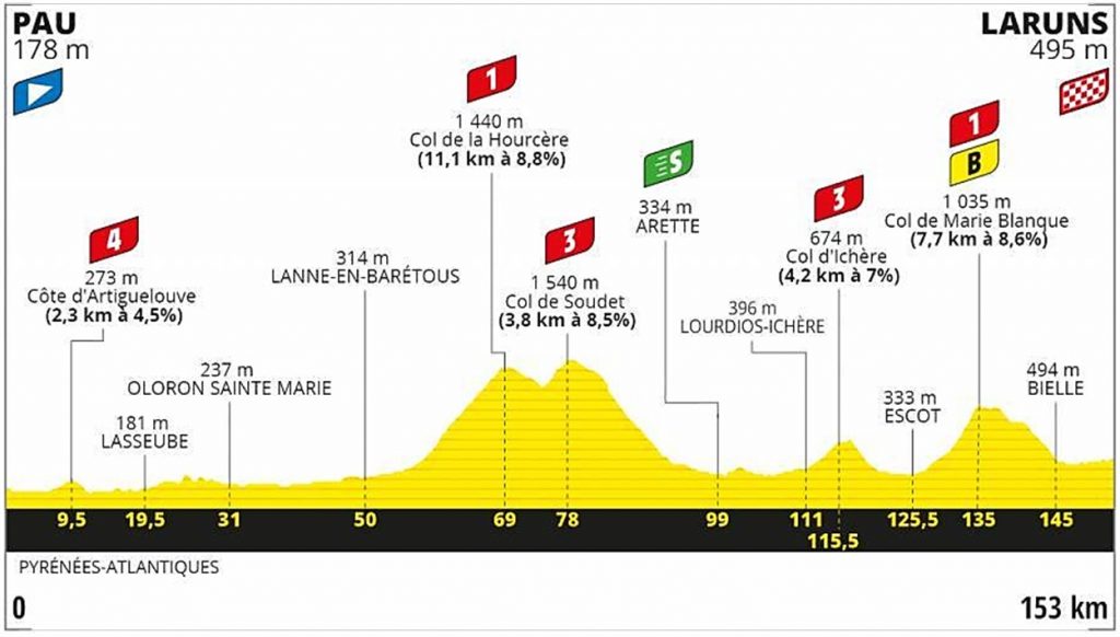 Letour.fr