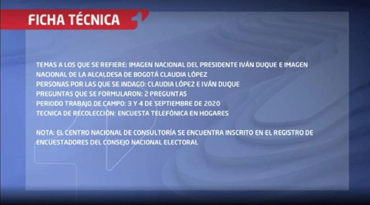 Ficha técnica encuesta CNC Duque y López septiembre del 2020 / CM&