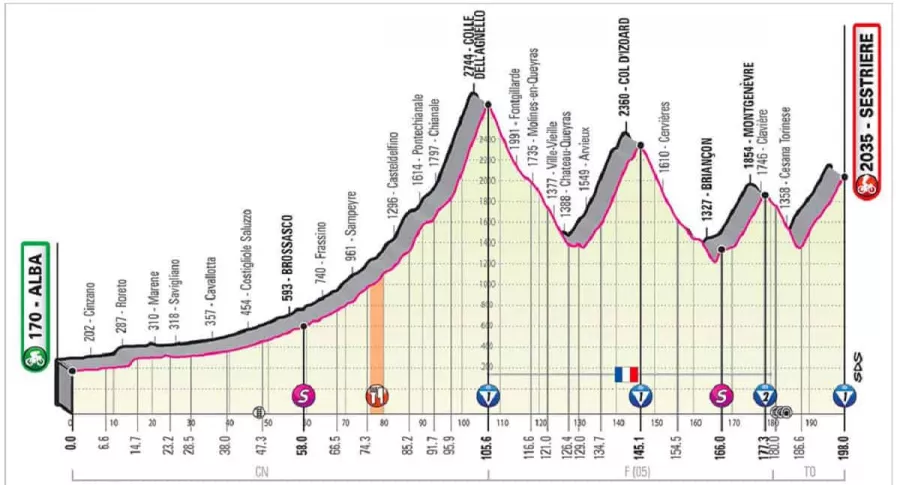 Perfil de la jornada 20, etapa reina del Giro de Italia