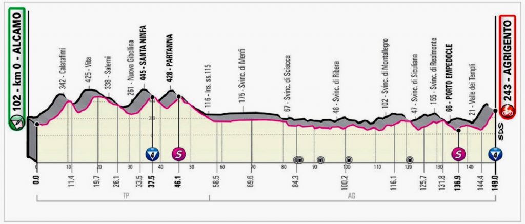 Giroditalia.it/