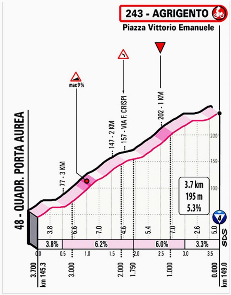 Giroditalia.it