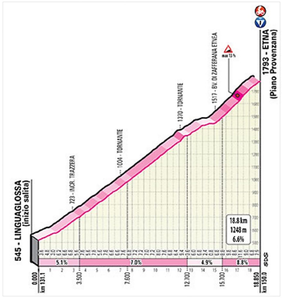 Giroditalia.it