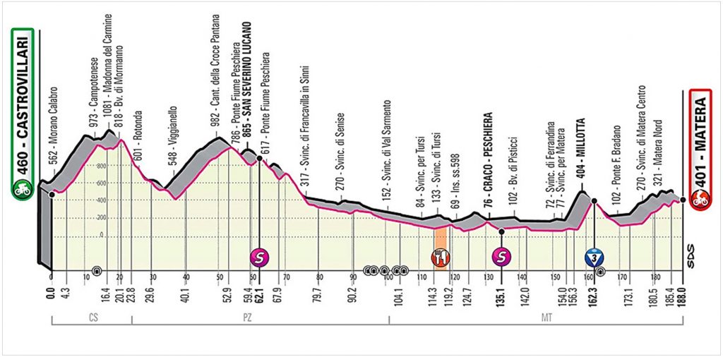 Giroditalia.it/
