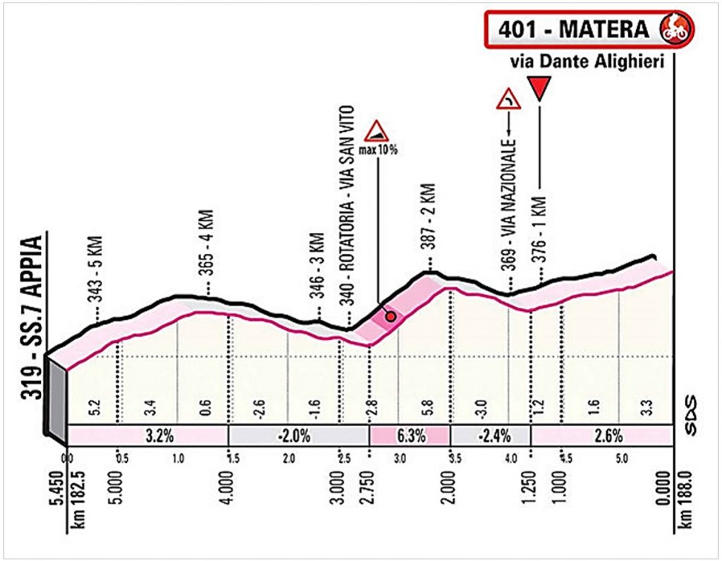 Giroditalia.it