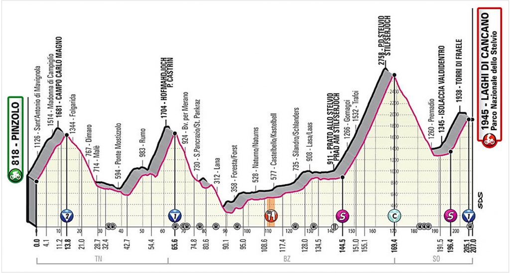 Giroditalia.com