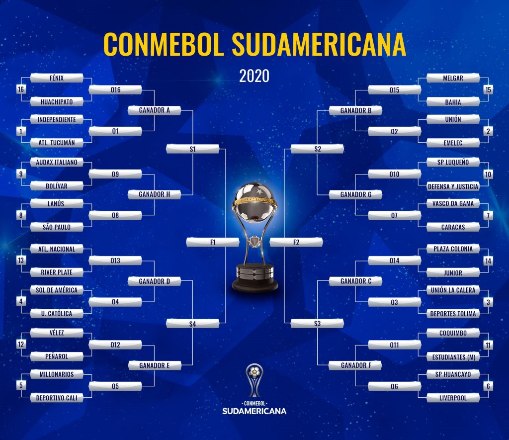 Copa Sudamericana cuadro rondas finales con equipos colombianos
