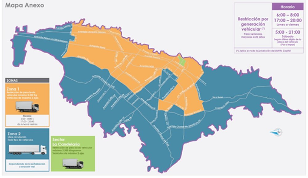 Secretaría de Movilidad de Bogotá
