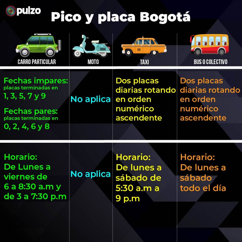Como Quedara El Pico Y Placa En Bogota Este Diciembre De 2020