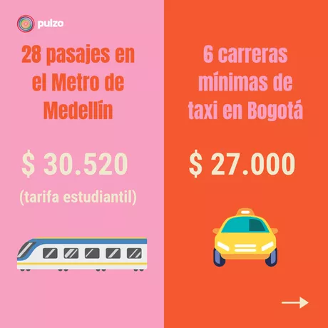 15 cosas que se pueden comprar con el nuevo salario mínimo en Colombia 2021