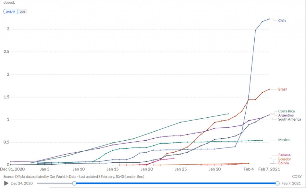 Our World in Data.