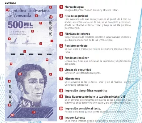 El billete de más alta denominación era el de 50.000 bolívares; apenas unos dos centavos de dólar / Imagen tomada del Banco Central de Venezuela.
