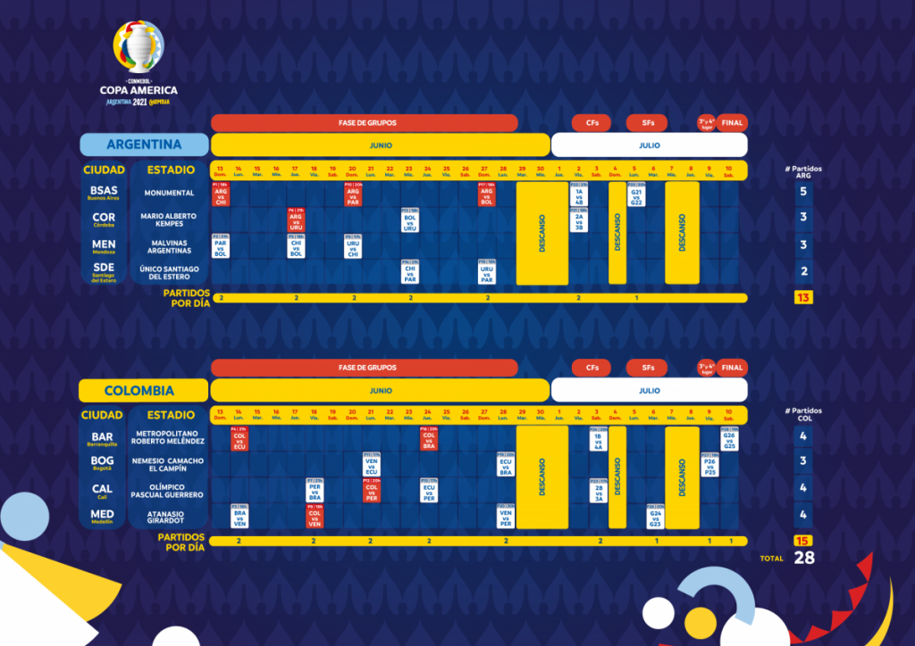 Cambios en el calendario de la Copa América 2021: sede de partidos de