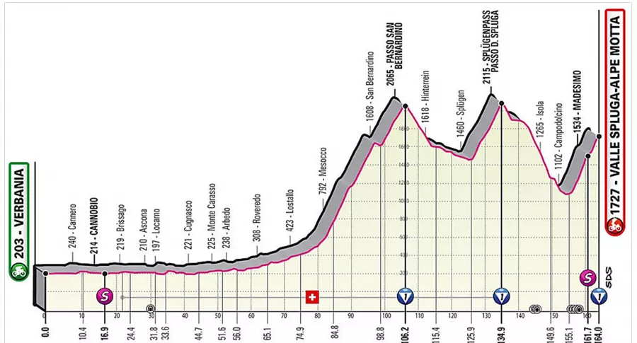Así será la última semana del Giro de Italia; etapas aptas para Egen Bernal. En la foto, perfil de la etapa reina.